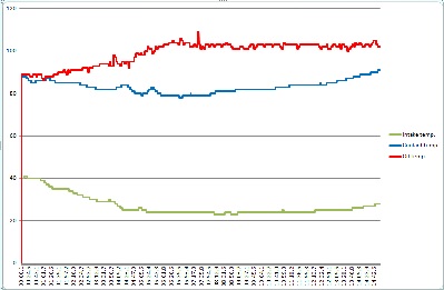2017-07-31-203255_Temperature.jpg