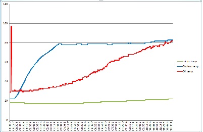 2017-07-31-195555_Temperature.jpg