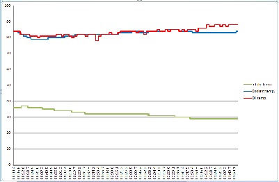 2017-07-31-202243_Temperature.jpg